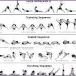 7 ashtanga Yoga Poses