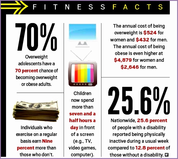Fitness Facts