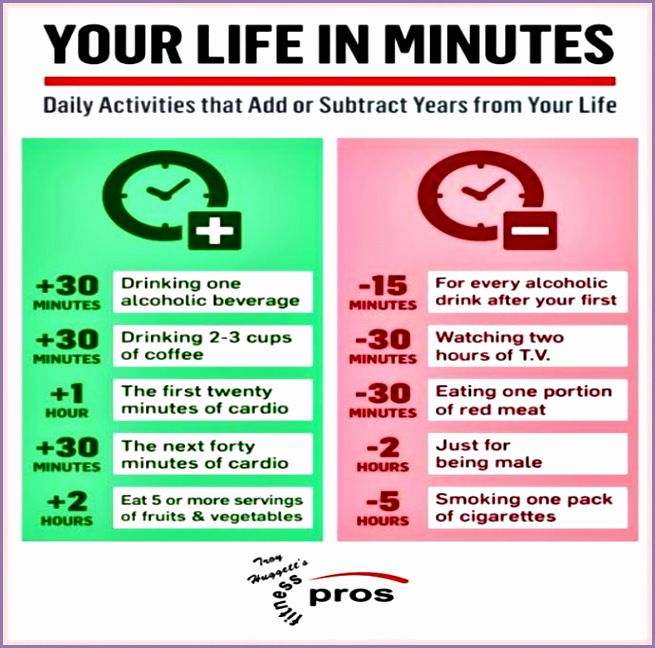 Mind Blowing Health & Fitness Facts 10 Your Life In Minutes FitnessPros TroyHug t