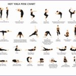 5  About Yoga Poses