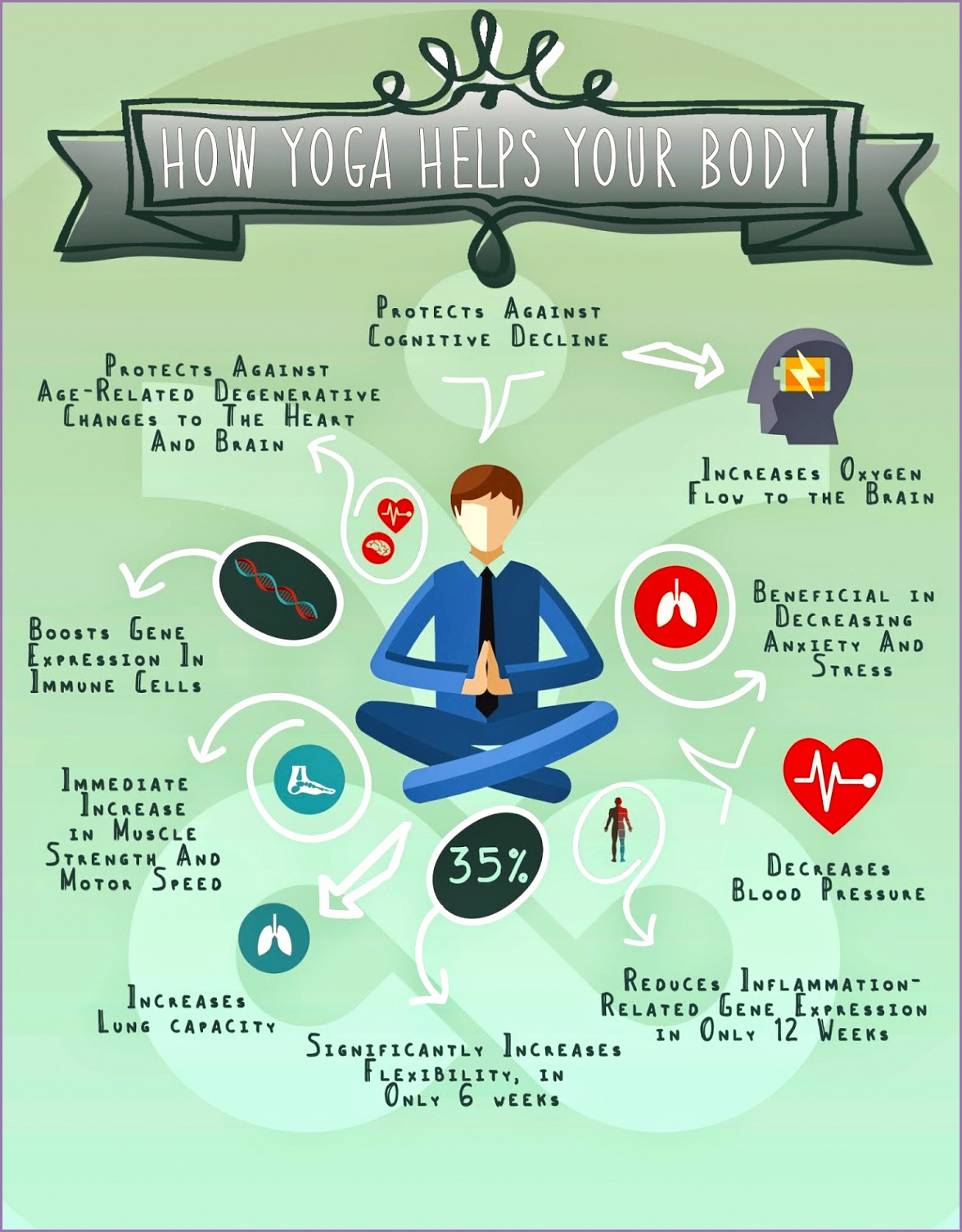 How Yoga Helps Your Body