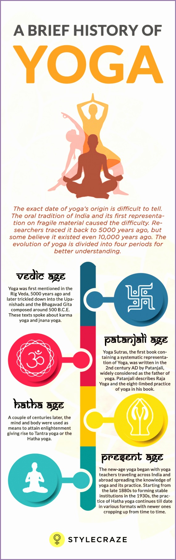 What Is Yoga 1