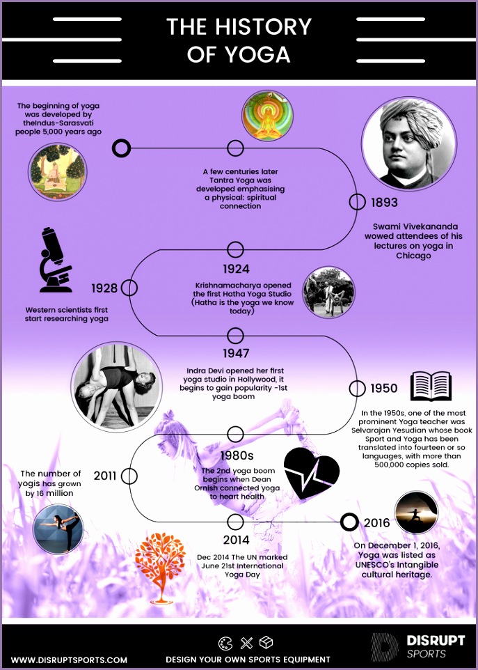 the history of yoga