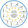 Yoga Poses For Beginners Chart