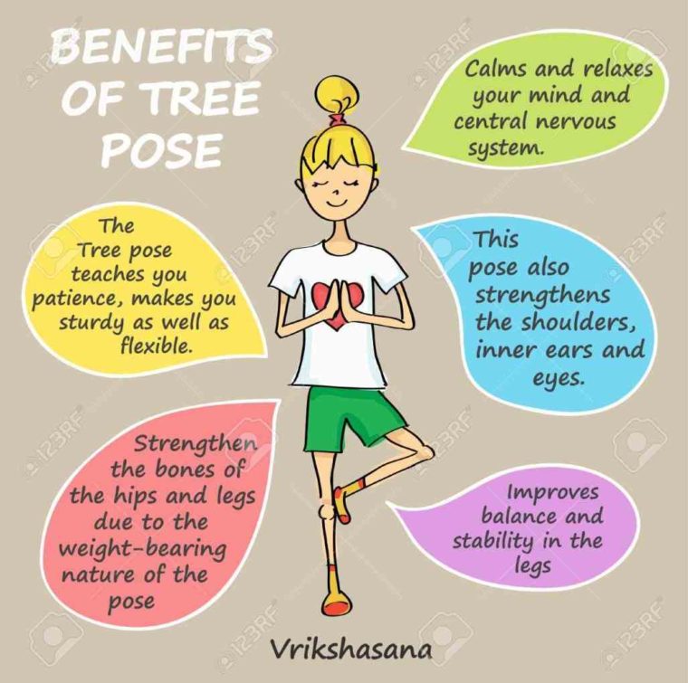 And Benefits or mountain pose is a basic standing posture and Work