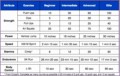 4  Fitness Test Chart
