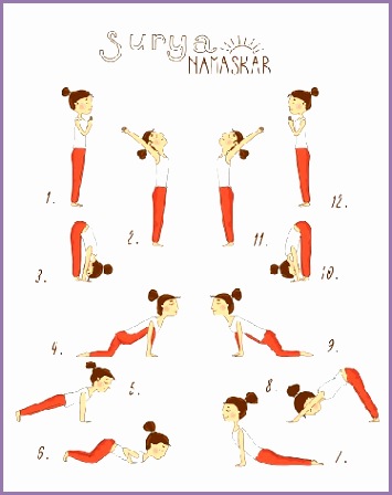 Suryanamaskar yoga poses