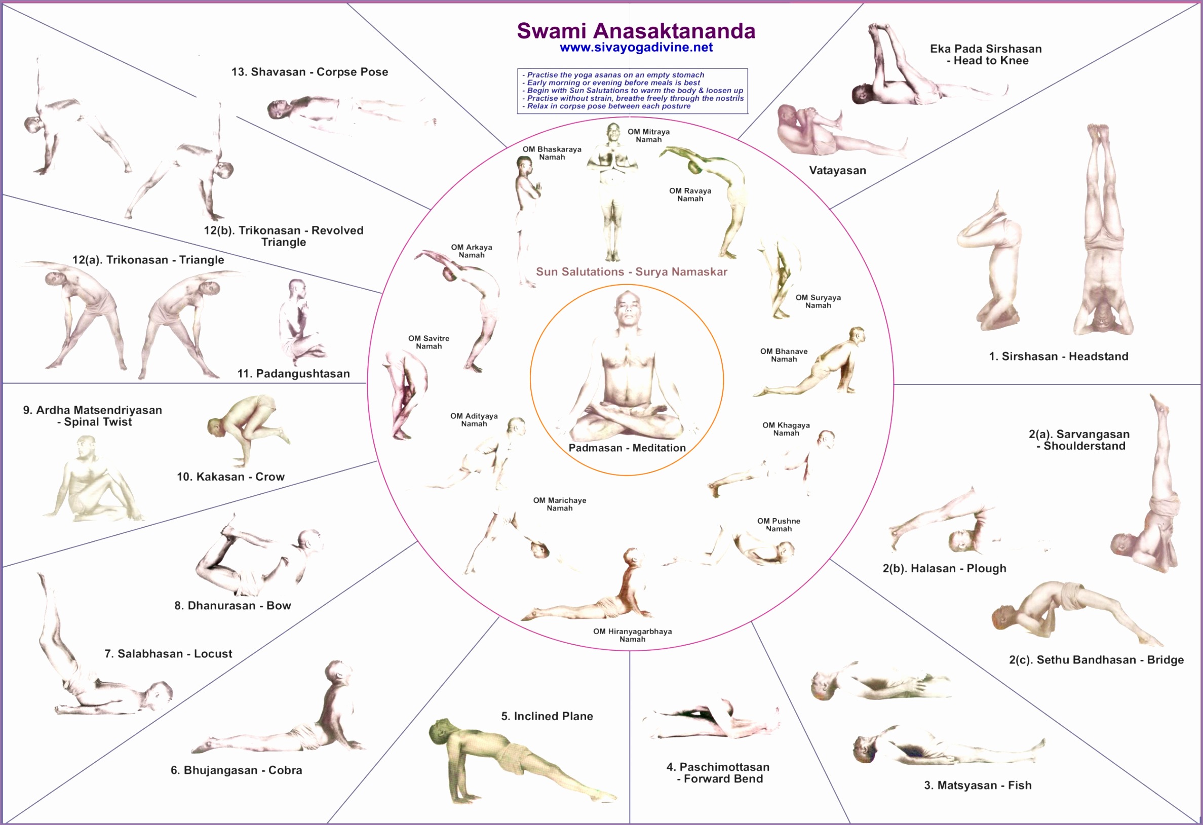 Free Yoga Poses Chart cakepins