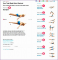 Gym Workouts for Swimmers